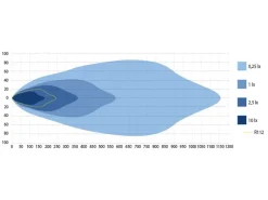 LED Extraljus Optibeam NIN9 9 Tum