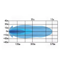2-Pack LED Extraljus BaseX 9" 240W XBB